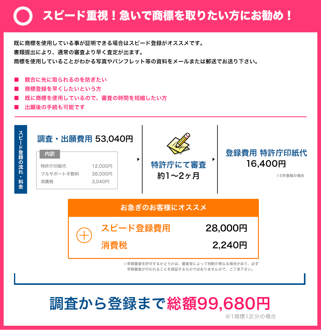 スピード重視！急いで商標を取りたい方にお勧め！ 